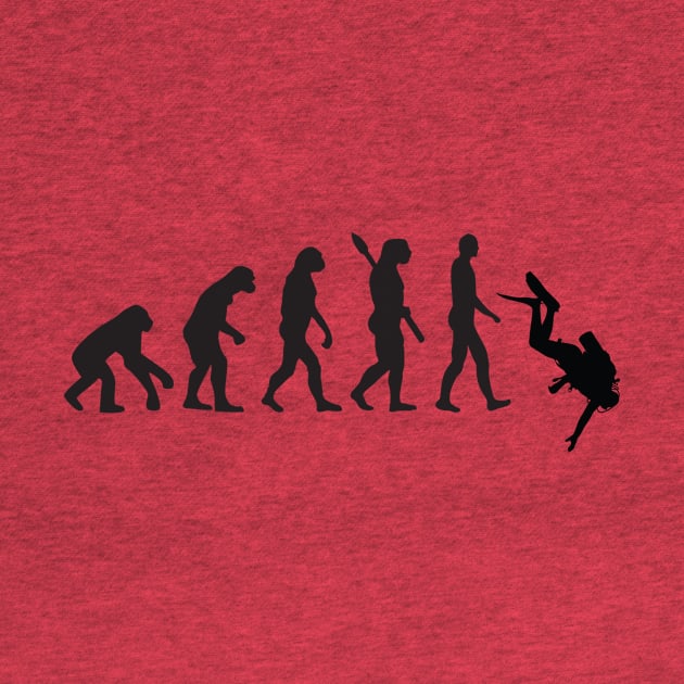 Evolution of Diving by cdclocks